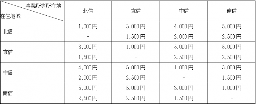 シューカツNAGANO応援助成金別表2