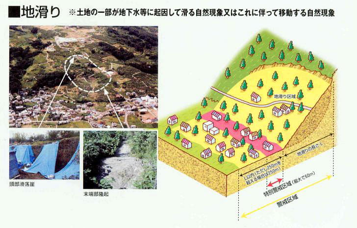 【中古】 建築物の構造規制マニュアル 土砂災害防止法/三協法規出版/構造法令研究会 中古】 建築物の構造規制マニュアル 土砂災害防止法/三協法規