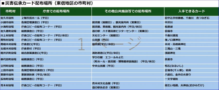cardhaihu_cities_higashi