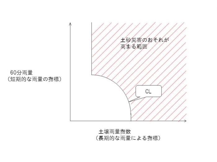 clの説明図