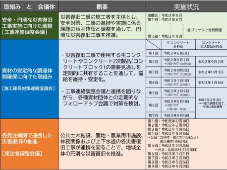 取り組み