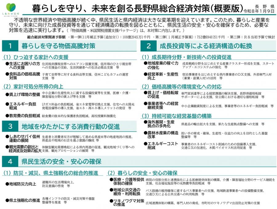 総合経済対策概要版