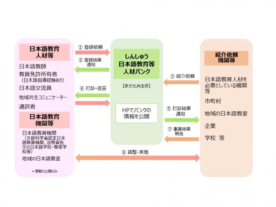jinzaibank250328