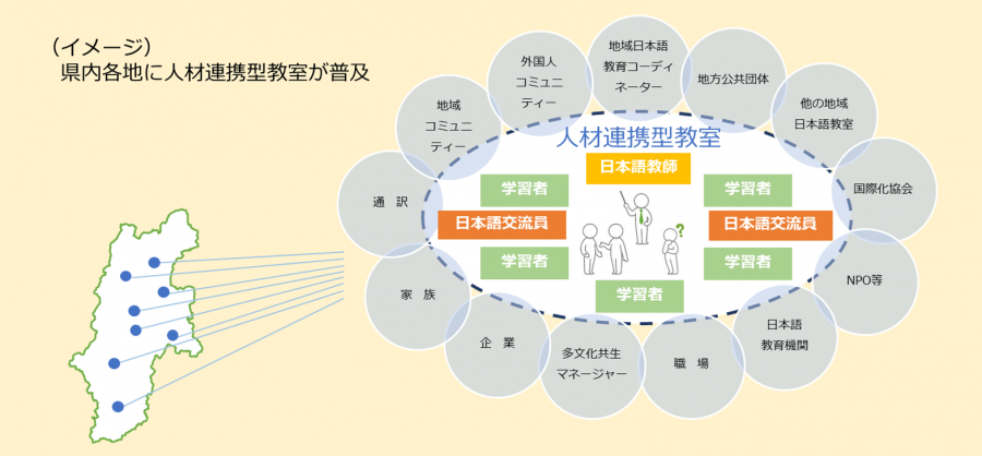 人材連携型教室のイメージ