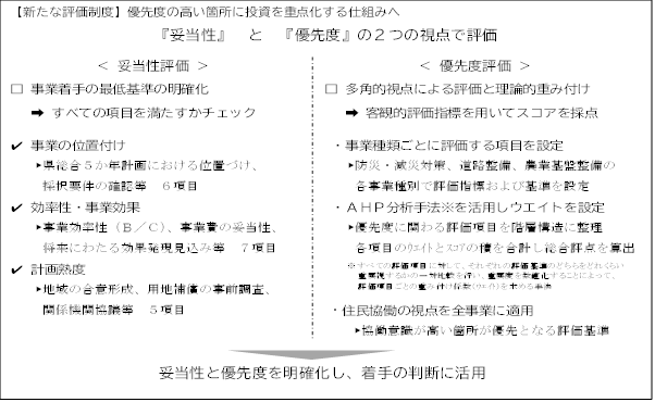 新たな新規評価