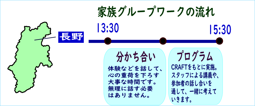 依存症家族グループミーティング