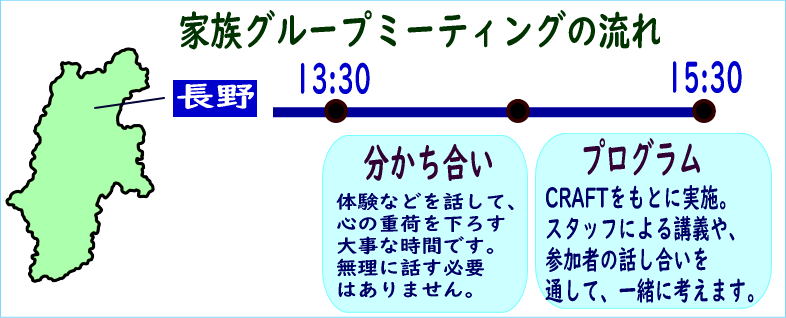 家族グループのタイムスケジュール