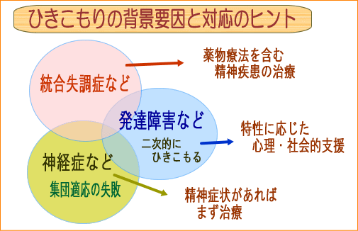 精神 疾患 一覧