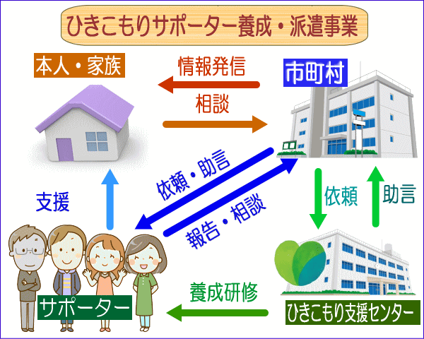 サポーター概念図