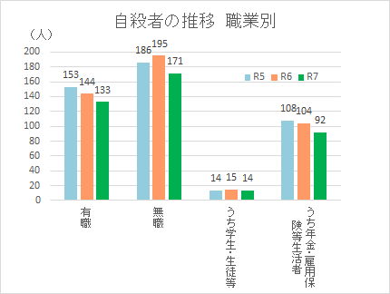 09_shokugyoubetu