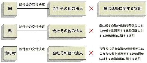 寄附禁止8 長野県