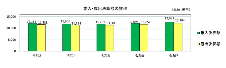 R7kessan_sokuho_gazou