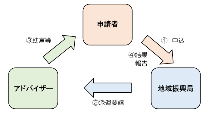 nagare-1