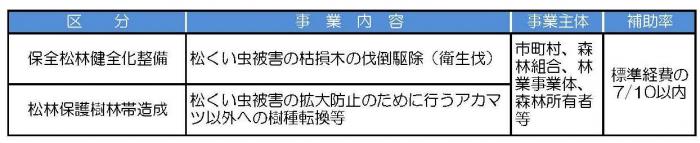 その他森林病害虫対策