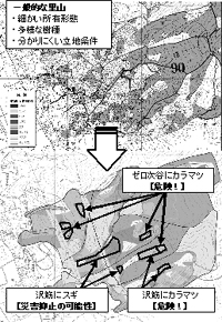 災害に強い森林づくりにおけるゾーニングのイメージ図