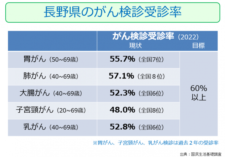 gankenshinjushinritsu2022