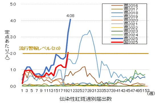 gougai-densen-1