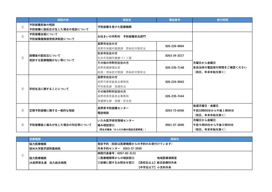 HPVワクチン相談窓口