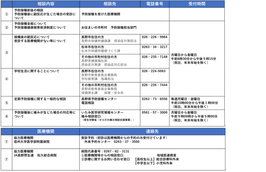 連絡先一覧