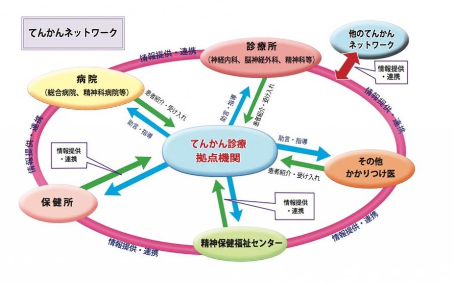 てんかん