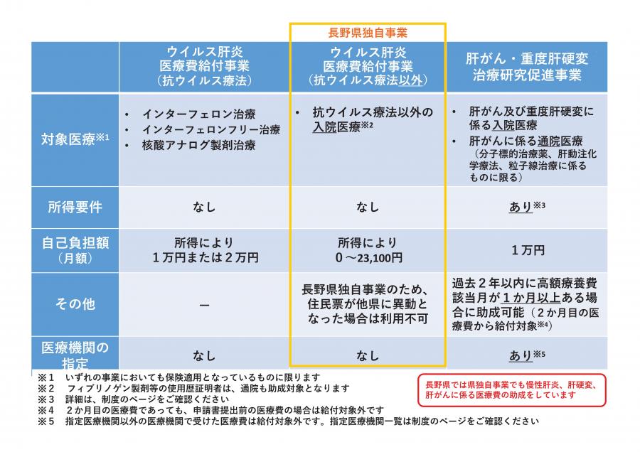 費用一覧