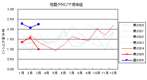 15w-3-03m