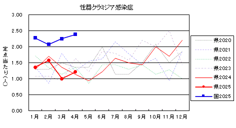 19w-3-04m