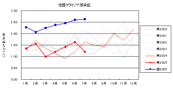 32w-3-07m