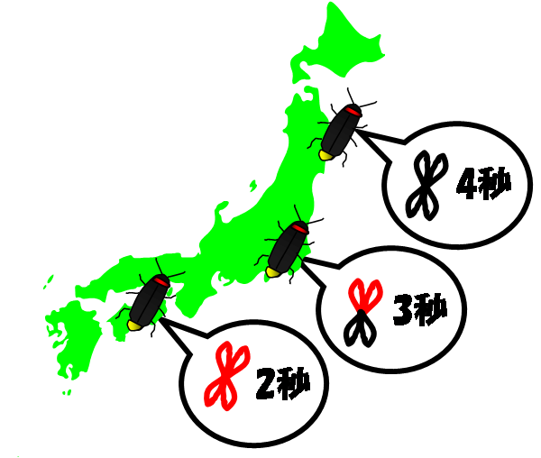 遺伝子の多様性