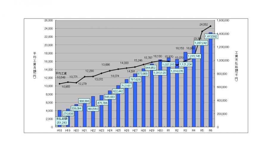 graph