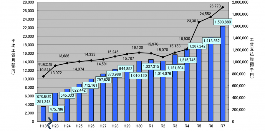 graph