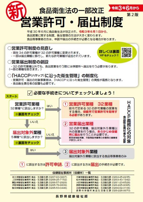 営業許可・届出制度チラシ