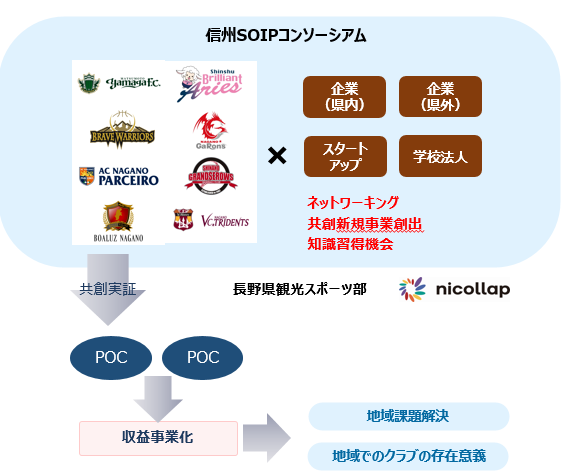 信州SOIP