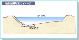 河床洗掘対策のイメージ