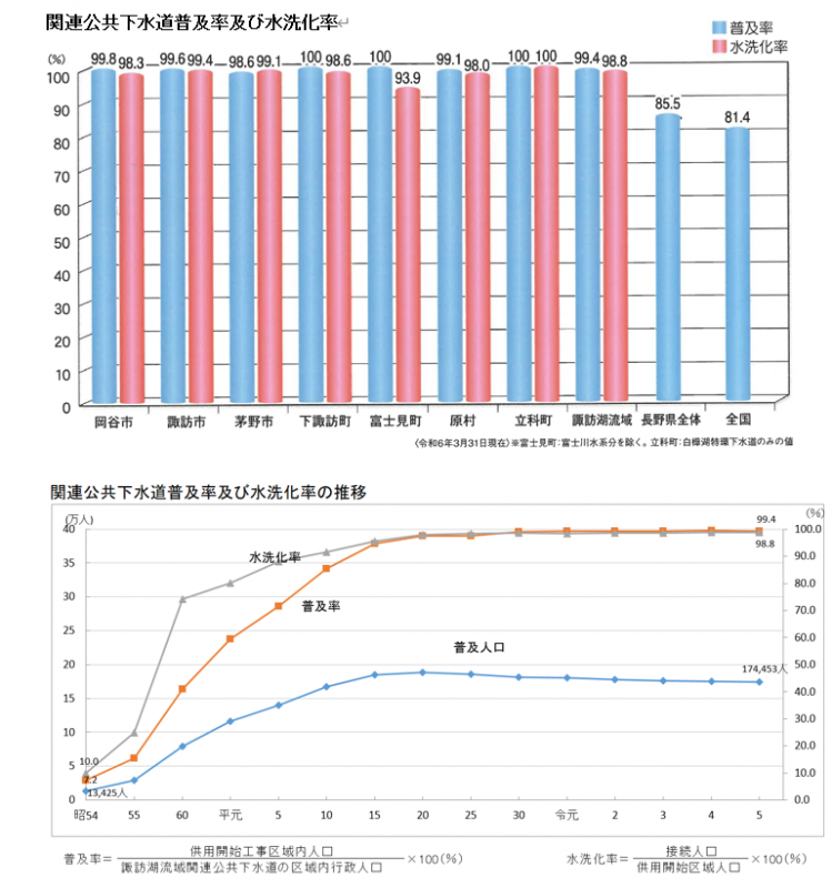 R5末普及率