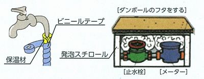 メーターや水道管を保温します