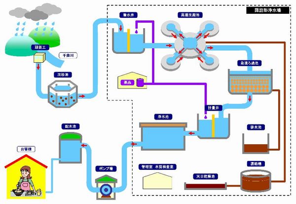 施設概要の図面