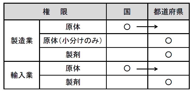 毒物劇物情報