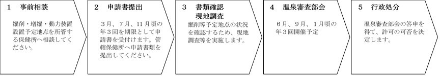 onsenflow2