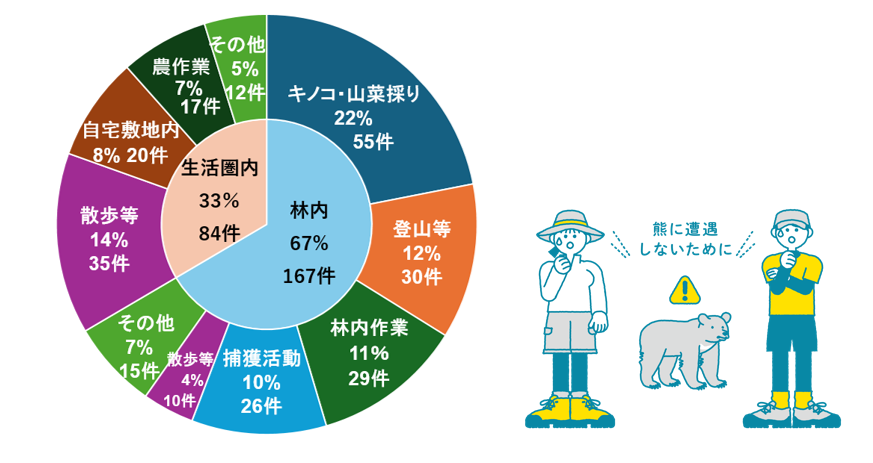 クマ_発生状況