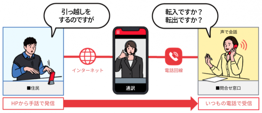 手話リンク概要