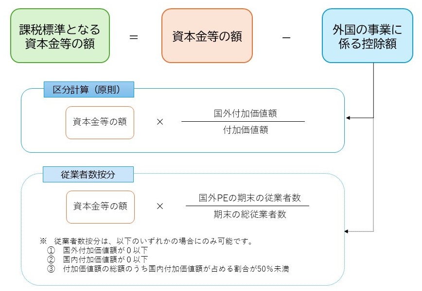 PE資本