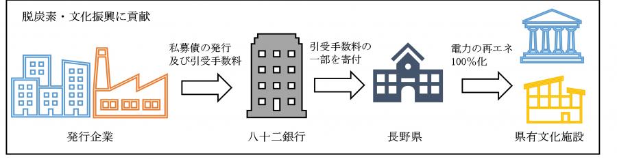 スキーム図