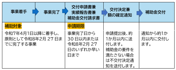 jigyounagare