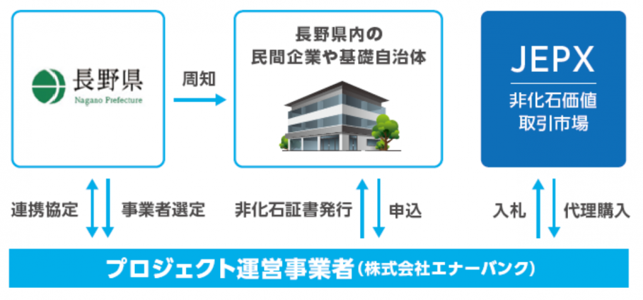 事業スキーム図