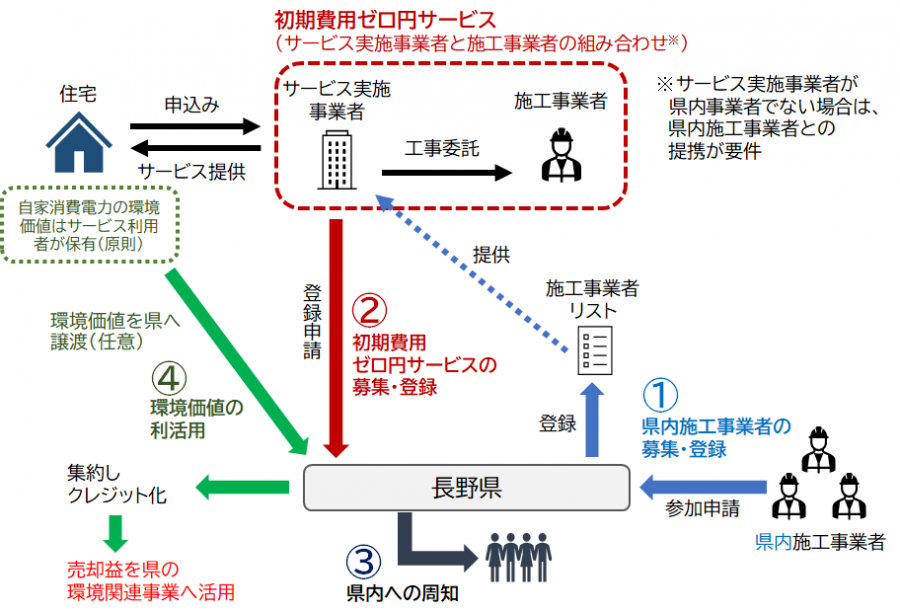 scheme5